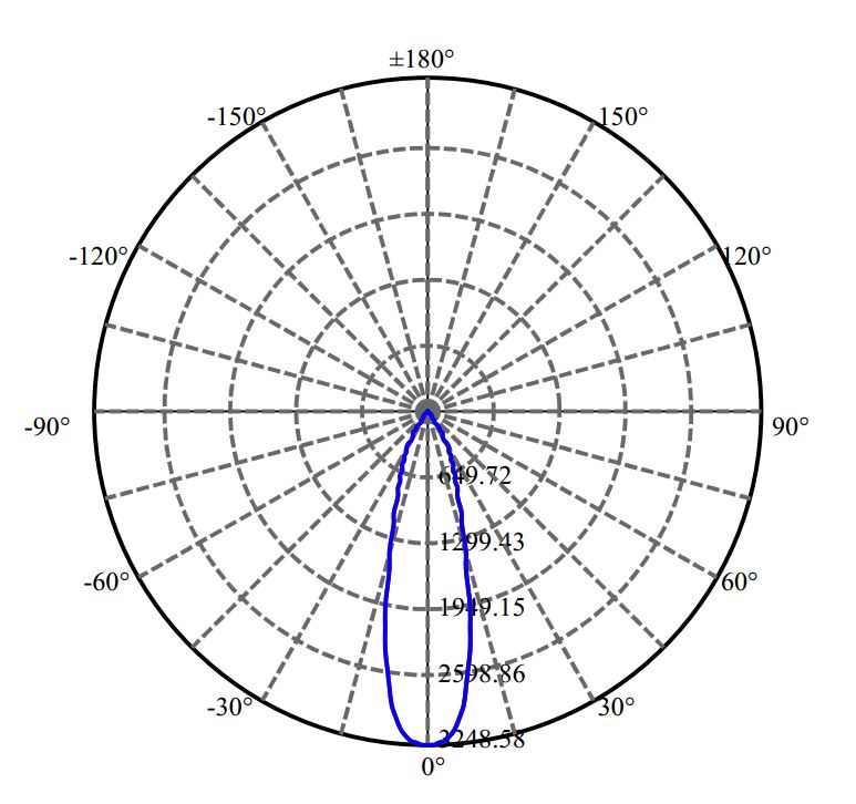 Nata Lighting Company Limited - Plastic Reflector